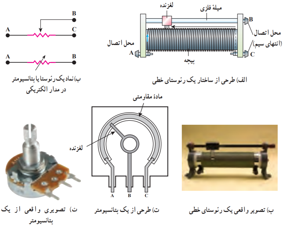  رئوستا