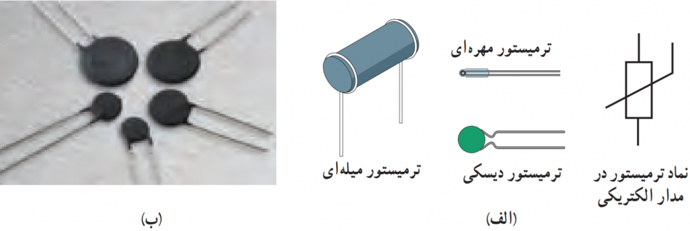 طرحی از چند ترمیستور و نماد آن در مدارهای الکتریکی و ب) تصویری از چند ترمیستور دیسکی واقعی