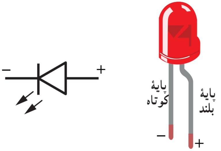  تصویری از یک&nbsp;و&nbsp;نماد آن در مدارهای الکتریکی