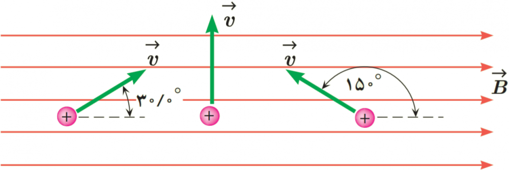  پروتونی که با زاویهٔ $\theta =30{}^\circ $ نسبت به میدان مغناطیسی یکنواختی به اندازهٔ $B=320G$ در حرکت است 