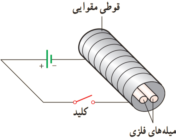دو میلهٔ فلزی بلند 