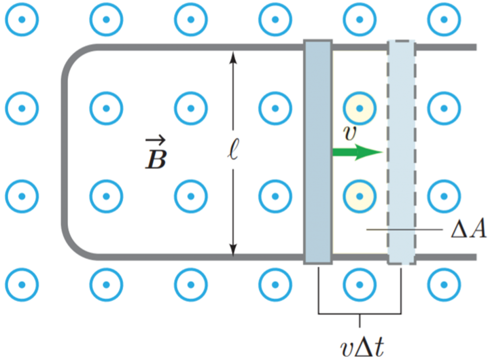 میلهٔ فلزی لغزنده