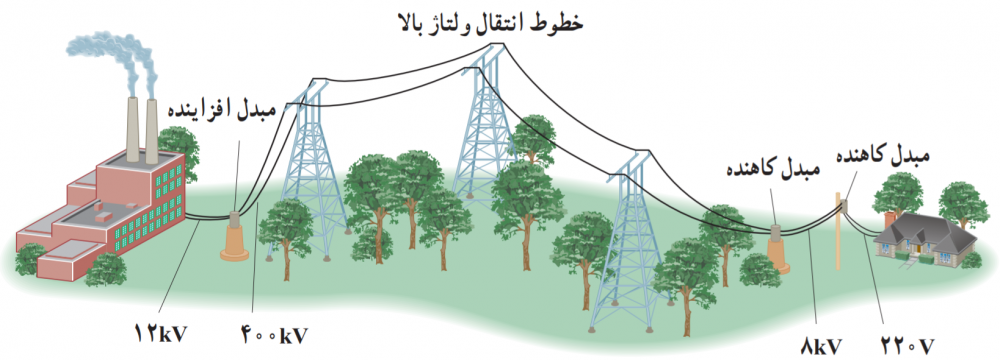 توان&nbsp;الکتریکی