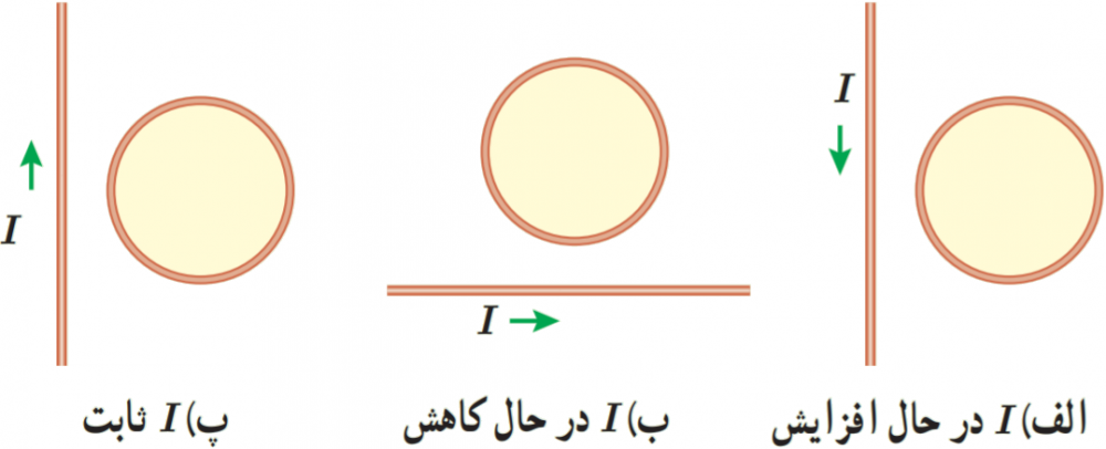 جهت جریان القایی 