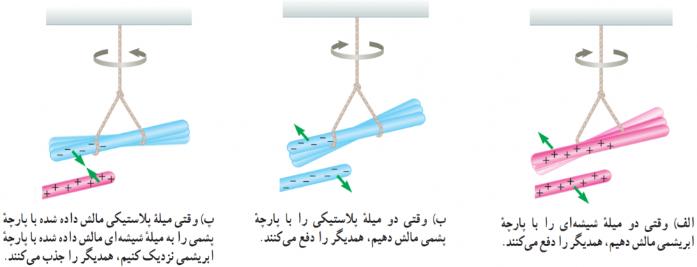  بار الکتریکی