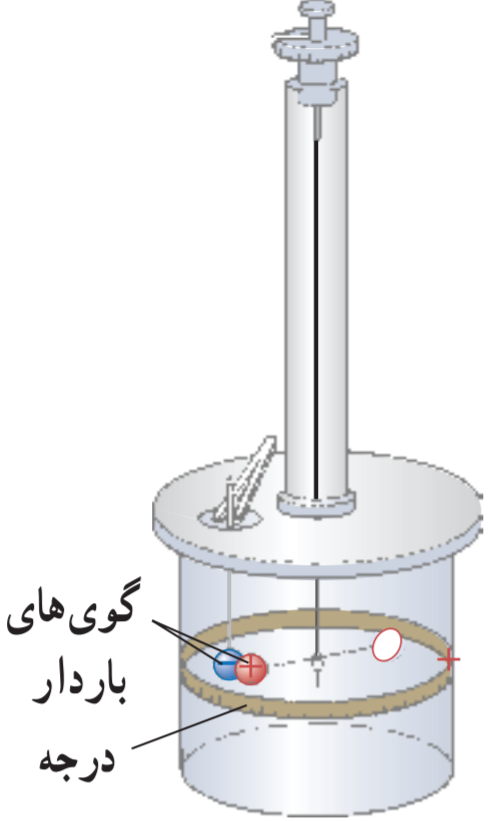ترازوی پیچشی کولن