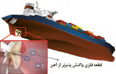 حفاظت کاتدی بدنۀ کشتی