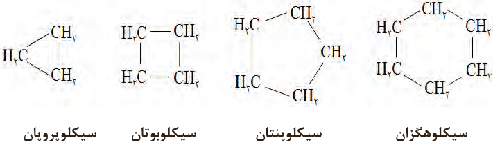ساختار اتمی چهار سیکلوآلکان