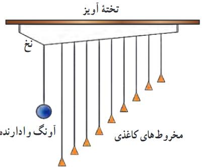 آونگ&zwnj;های بارتون