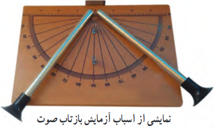 نمایشی از اسباب آزمایش بازتاب صوت