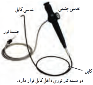 یک اسباب آندوسکوپ معمولی