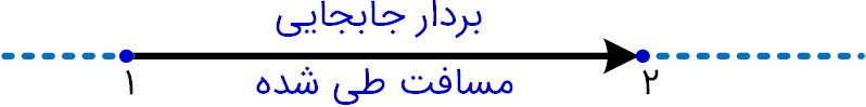 بردار جابه&zwnj;جایی پاره&zwnj;خط