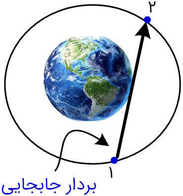 بردار جابجایی