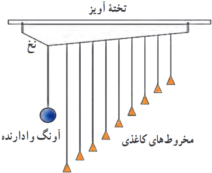 آونگ&zwnj;های بارتون