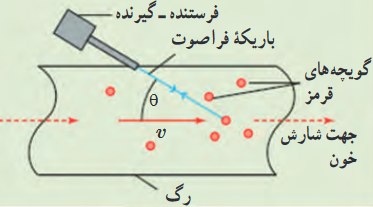 اندازه گیری تندی شارش خون