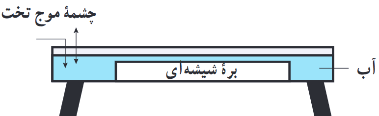 یک تشت موج به کمک یک نوسان ساز تیغه&zwnj;ای