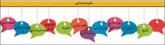 شاخههای علوم اجتماعی