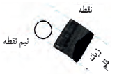 نقطه - نیم نقطه - زبانه قلم