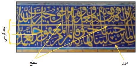 چند کرسی - سطح - دور
