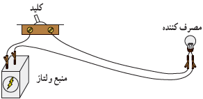 مصرف کننده - کلید - منبع ولتاژ