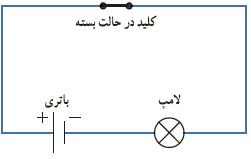 کلید در حال بسته - لامپ - باتری