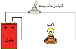 کلید در حال بسته - لامپ - باتری