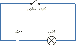 کلید در حال باز - لامپ - باتری