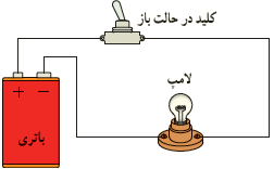 کلید در حال باز - لامپ - باتری