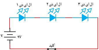 ال ای دی 3 - ال ای دی 2 - ال ای دی 1 - کلید