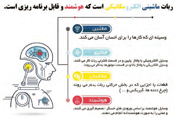 ربات ماشینی الکترومکانیکی است که هوشمند و قابل برنامه ریزی است.