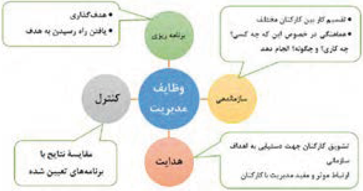 وظایف مدیریت