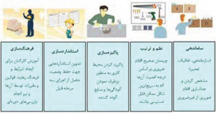 ابعاد پنج&zwnj;گانه نظام 5s