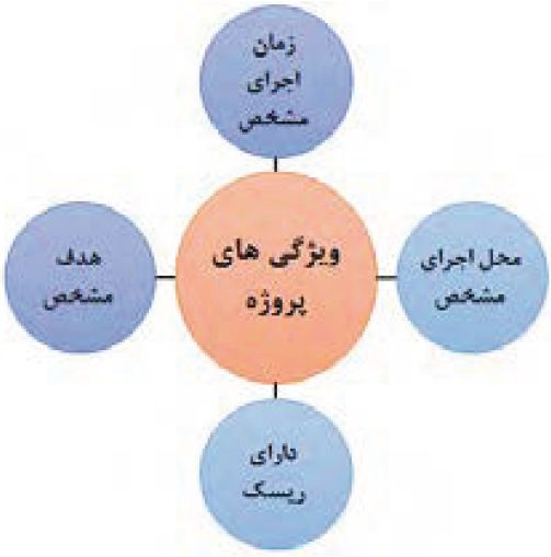 ویژگی&zwnj;های پروژه