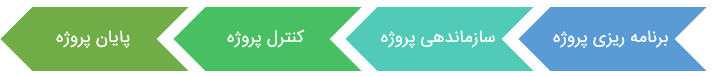 فرایند مدیریت پروژه