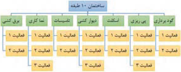 ساختار یک آپارتمان 10