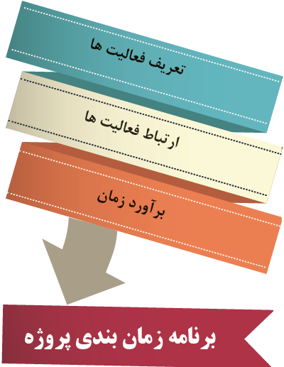 برنامه زمانبندی پروژه