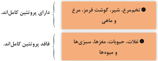 انواع منابع غذایی از نظر مقدار اسید آمینه موجود در پروتئین&zwnj;ها.