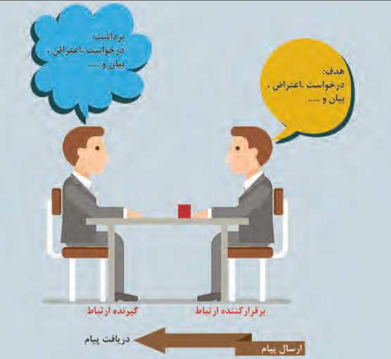 شیوه برقراری ارتباط موثر در محیط کار