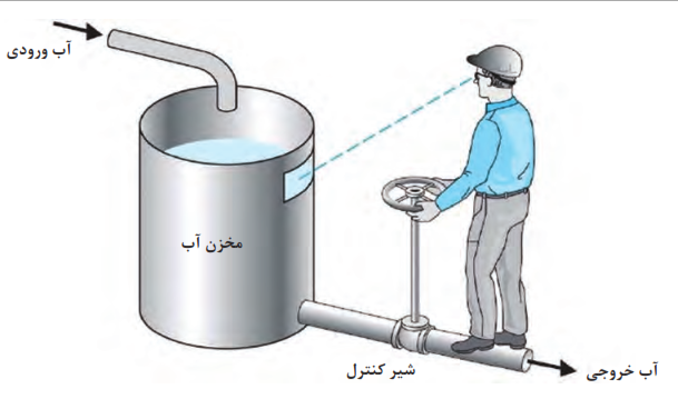 کنترل دستی ارتفاع آب