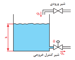 مخزن آب روباز