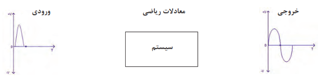  مدل&zwnj;سازی سیستم&zwnj;های کنترلی