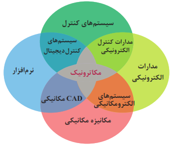 حوزۀ گستردگی علم مکاترونیک