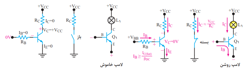 تغییر وضعیت ترانزیستور با تغییر ولتاژ اعمالی به بیس