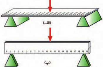  بارگذاری خمشی بر روی خط کش در دو جهت