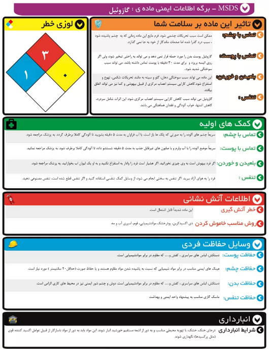 برگه MSDS بنزین معمولی 