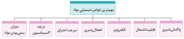 مهم ترین خواص شیمیایی