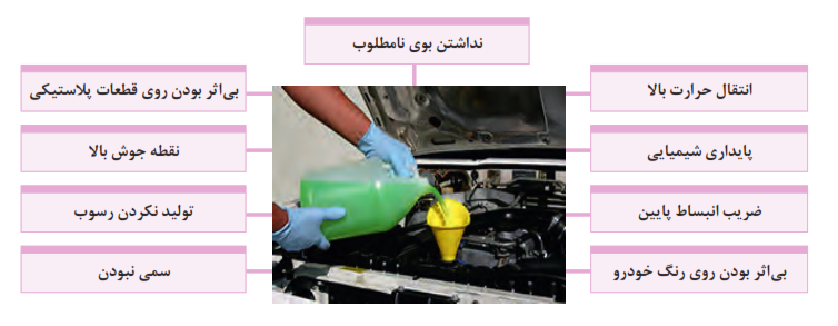 خواص مایع خنک کننده: نداشتن بوی نامطلوب+انتقال حرارت بالا+پایداری شیمیایی+ضریب انبساط پایین+بی&zwnj;اثر بودن روی رنگ خودرو+بی&zwnj;اثر بودن روی قطعات پلاستیکی+نقطه جوش بالا+تولید نکردن رسوب+سمی نبودن