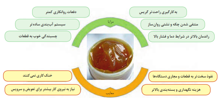 مزایا و معایب گریس&zwnj;ها نسبت به روانکارهای مایع