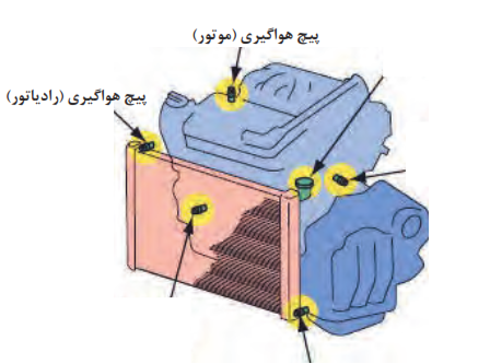 نقاط احتمالی پیچ هواگیری