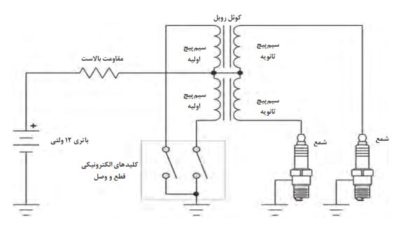 شماتیک سیستم جرقه